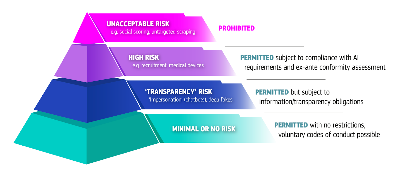 Protecting the Human: Why the EU AI Act is a Good Move