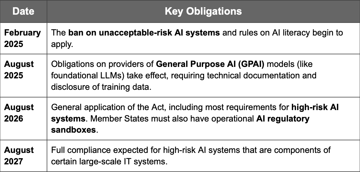 Protecting the Human: Why the EU AI Act is a Good Move