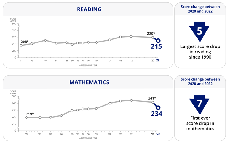 How Much Do We Value Education